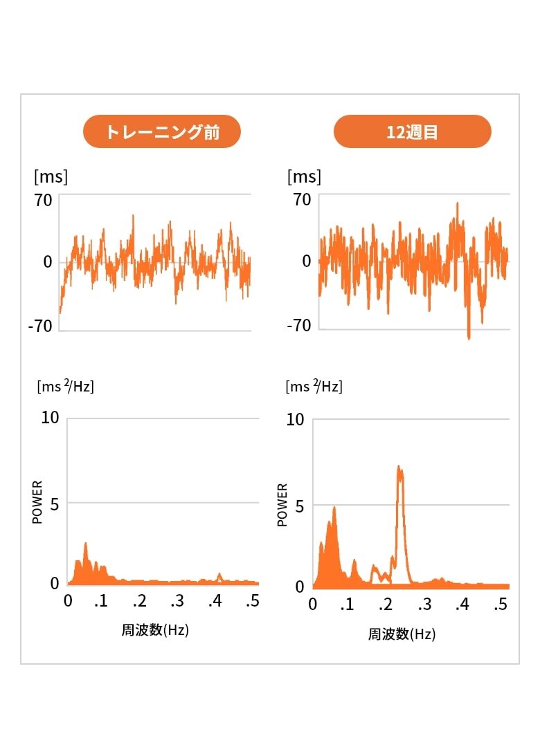 コーヒー＋運動で賢く燃焼。