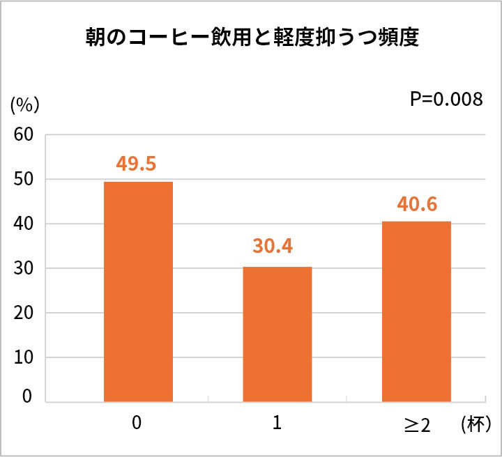 おすすめの飲み方