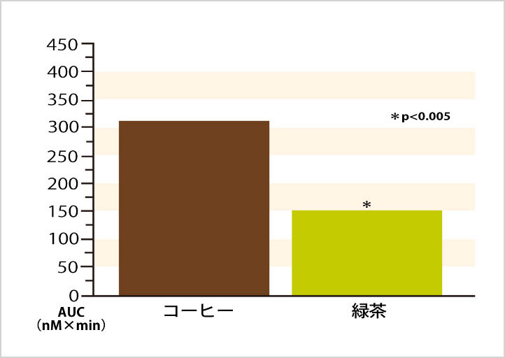 ポリフェノールのなかでも